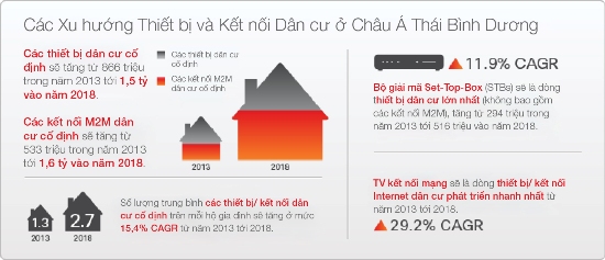 Lưu lượng mạng Internet sẽ tăng trưởng trên 20% mỗi năm ảnh 5